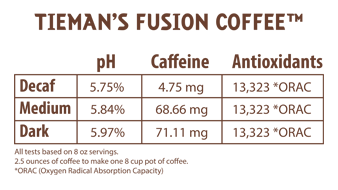 Tiemans Medium Fusion - Ground (Office Coffee)